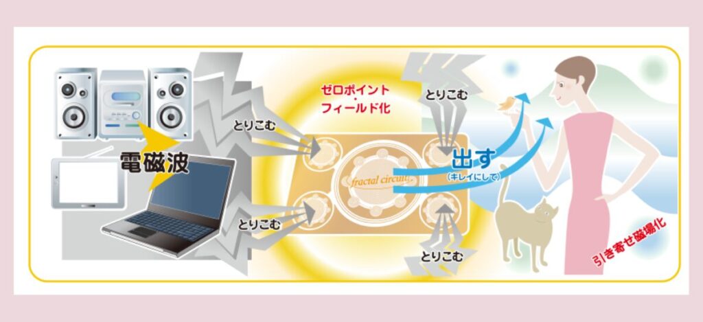 フラクタルサーキットに向いている人