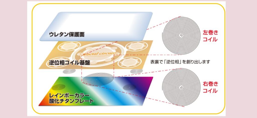 フラクタル・サーキットの3つの鍵を利用した変化